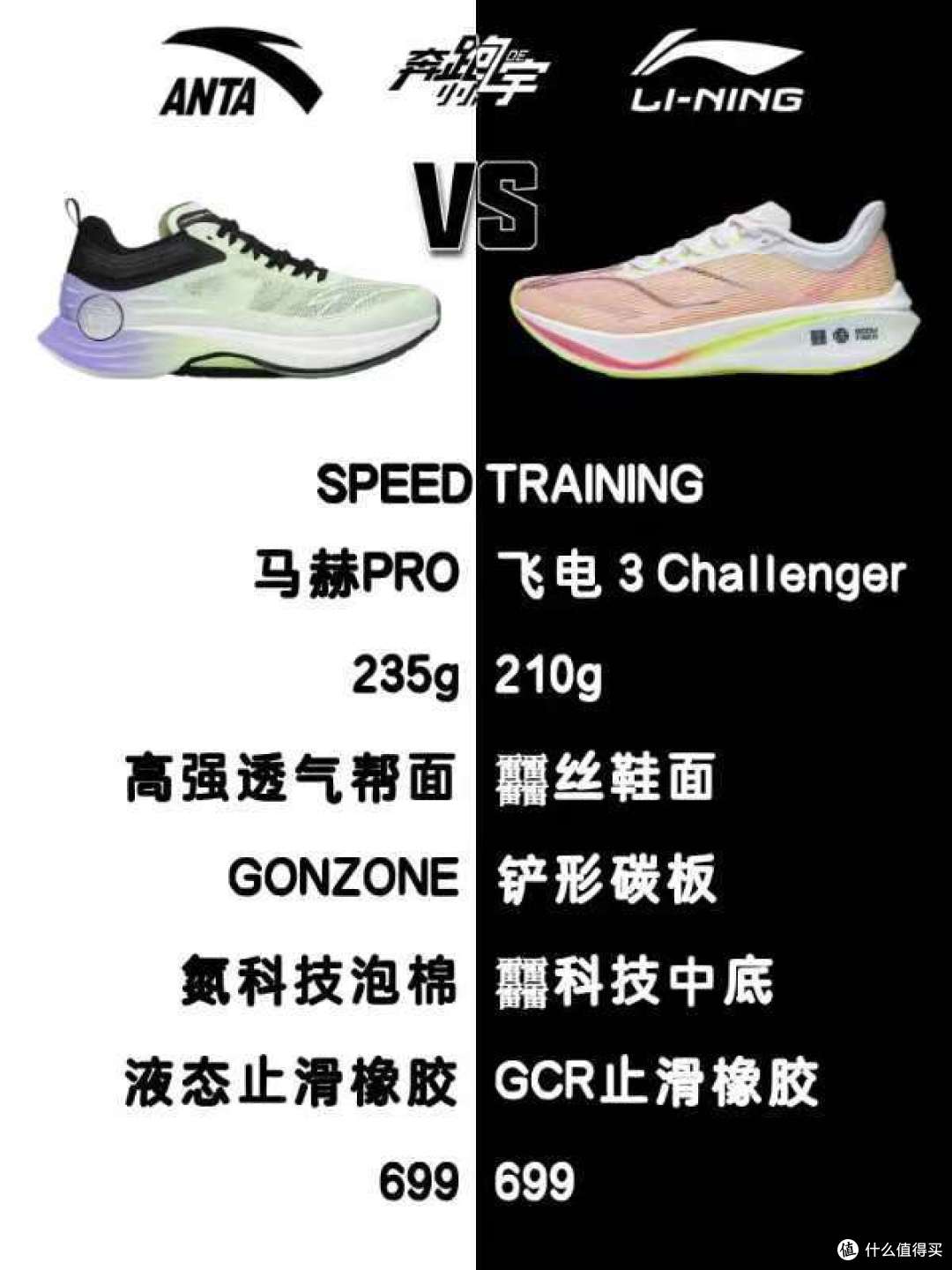 如果只能选择一个品牌的跑鞋,你会选择“李宁”还是“安踏”?
