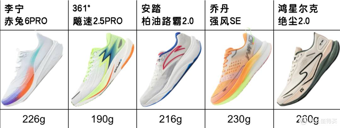 如果只能选择一个品牌的跑鞋,你会选择“李宁”还是“安踏”?