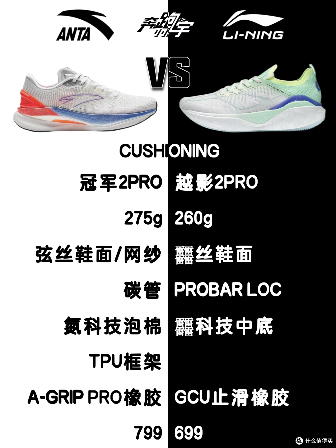 如果只能选择一个品牌的跑鞋,你会选择“李宁”还是“安踏”?