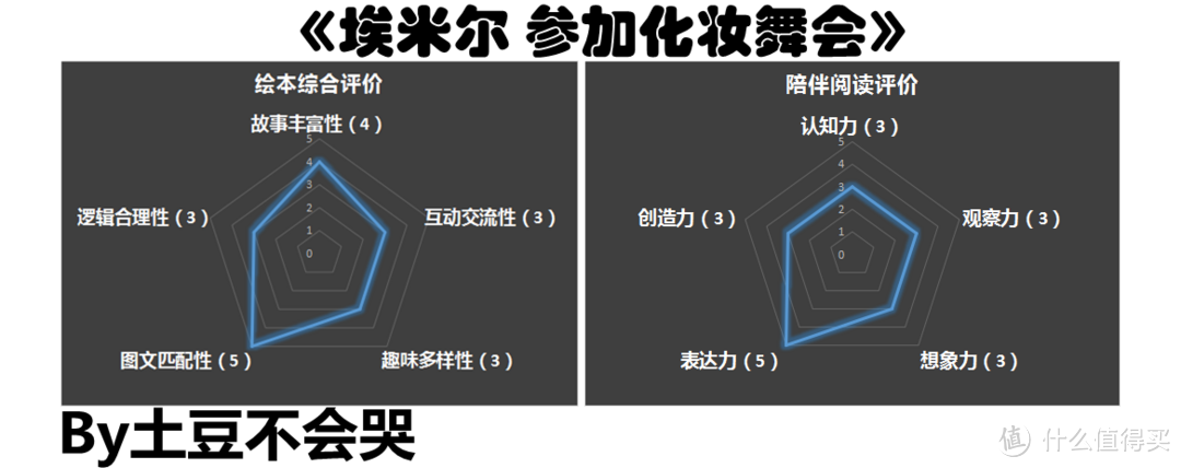 尊重你的选择 包容你的个性——《埃米尔 参加化妆舞会》荐读