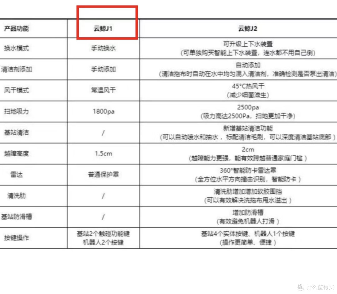 不让反骨老公买云鲸他不但不听还买了两台买完之后发现哎呀妈呀真香_扫地机器人_什么值得买