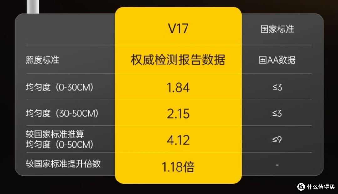 要好用,要实惠,养娃必备的儿童护眼台灯怎么选?