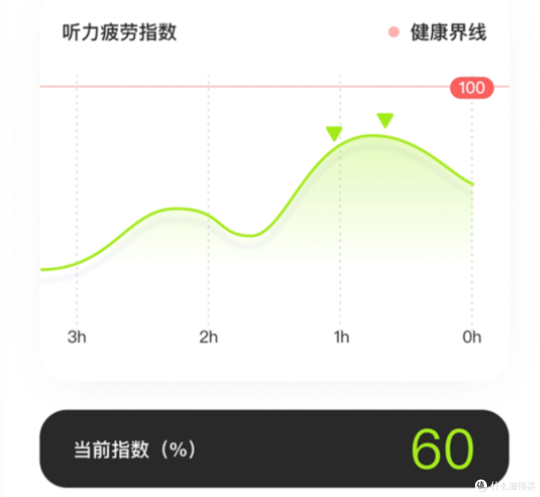 2023年千元蓝牙耳机值得买吗?Oladance OWS Pro 全开放式耳机开箱实测,OWS Pro全开放式耳机自用分享!