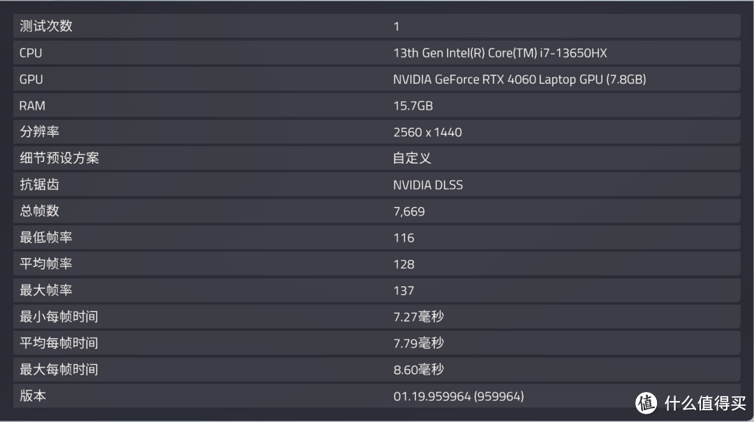 更新游戏向CPU  i7-13650HX后，七彩虹将星X15 AT 23版更具性价比了