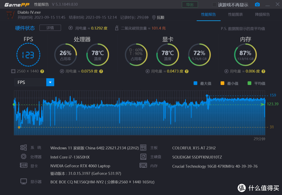 更新游戏向CPU  i7-13650HX后，七彩虹将星X15 AT 23版更具性价比了