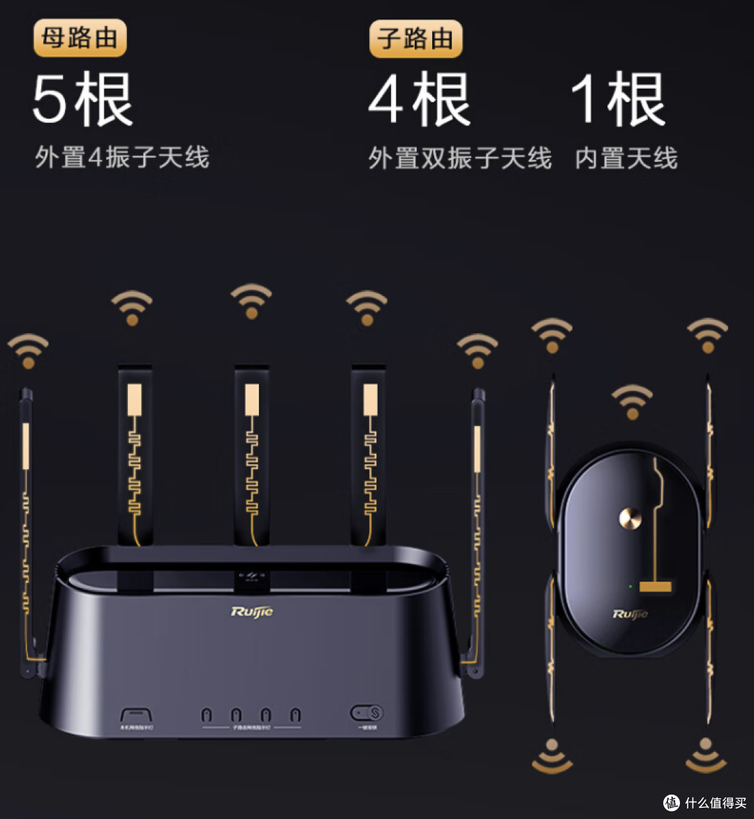助力蹲坑时长,打造全覆盖的高速家庭WiFi网络——锐捷蜂鸟子母路由器测评