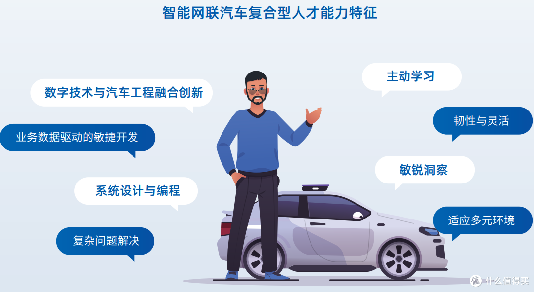 车企怎么才能高薪?