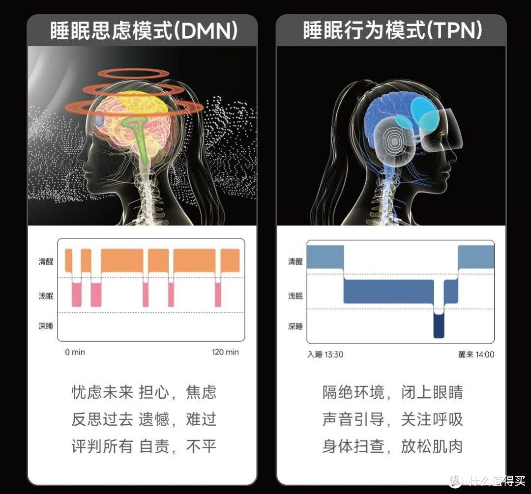 299元（19日10点开启众筹）  盹盹-Meet 智能睡眠眼罩，直击打工人午休的 心酸！