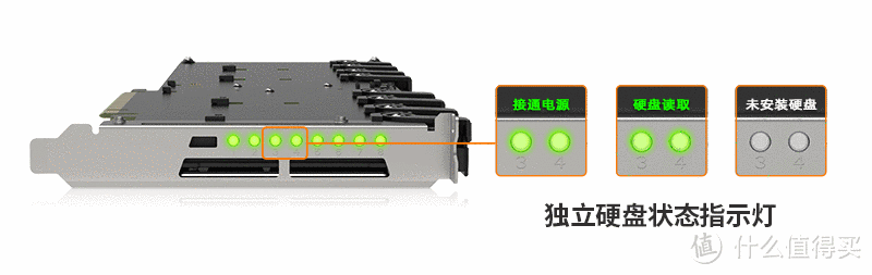 【概念产品CP074-2】8盘位M.2 NVMe SSD转 PCIe x16抽取式转接卡