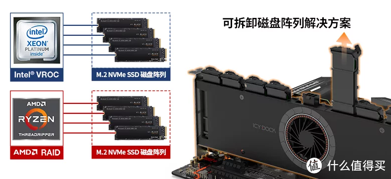 【概念产品CP074-2】8盘位M.2 NVMe SSD转 PCIe x16抽取式转接卡