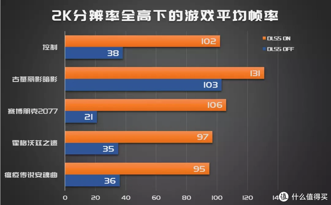 大学生的第一台全能游戏本,七彩虹将星X15 AT 2023,i5-13650HX+RTX 4060+165Hz高刷屏