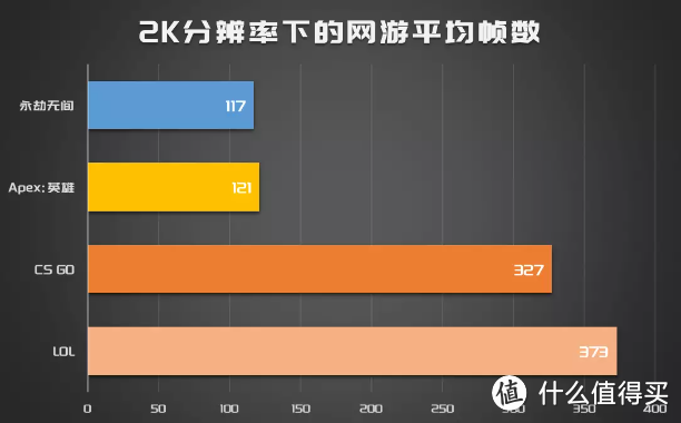 大学生的第一台全能游戏本,七彩虹将星X15 AT 2023,i5-13650HX+RTX 4060+165Hz高刷屏