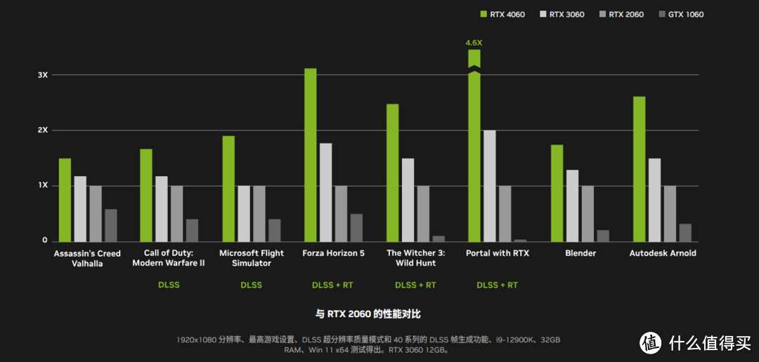 新生游戏本好选择：七彩虹将星X15AT