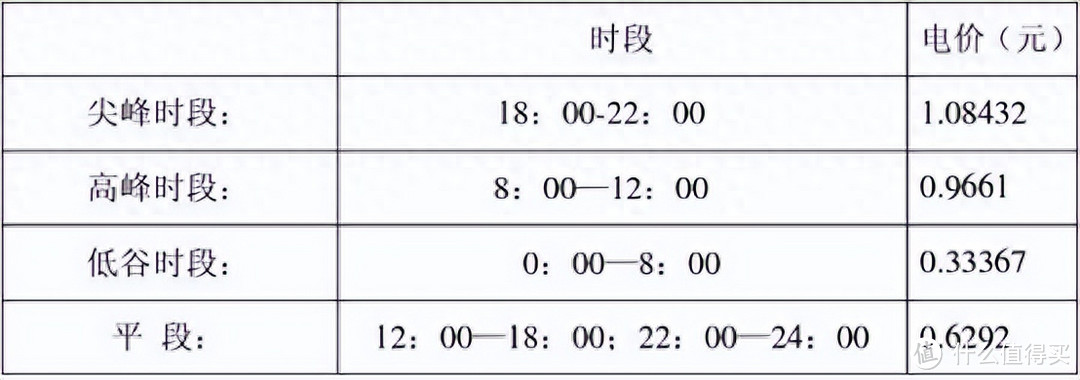 向日葵智能PDU开箱体验：远程管理体验优秀