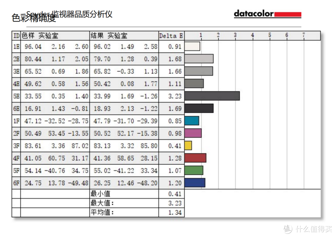 4K、160Hz、LG旗舰面板、原厂背光模组，只要三千三！为什么游戏玩家有必要更换4K高刷显示器？