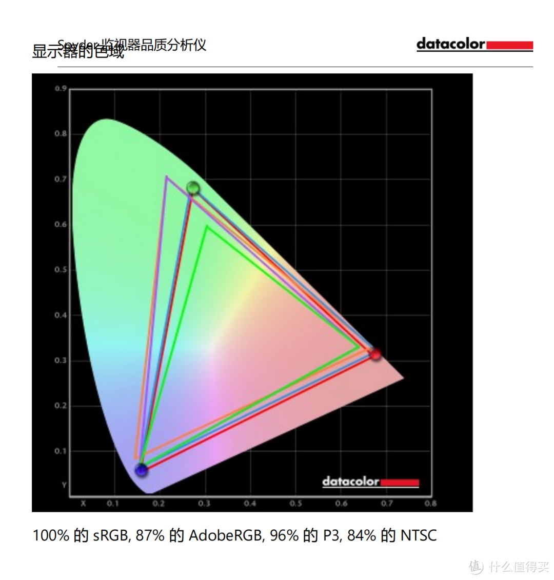 4K、160Hz、LG旗舰面板、原厂背光模组，只要三千三！为什么游戏玩家有必要更换4K高刷显示器？