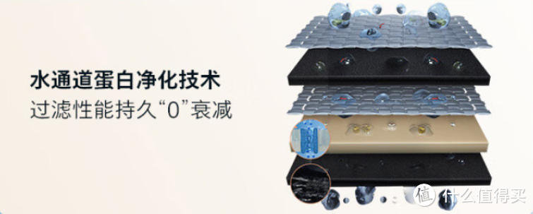 2023年即热净饮机选购指南:宜盾普、飞利浦、易开得、家里泉、安吉尔、西屋、IAM台式即热净饮机对比!