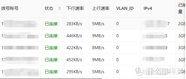 网心云OESplus，双网口，双光猫，五账号，虽未跑满带宽，但基本满意