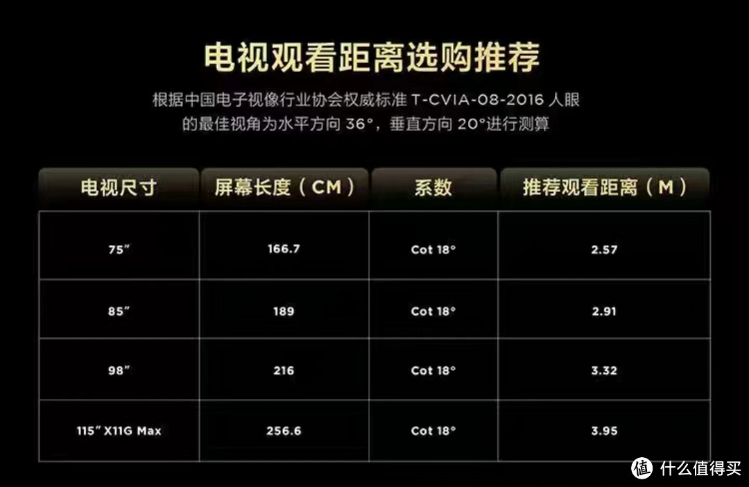 TCL的MiniLED电视X11G Max相比X11G有哪些升级？该怎么选择？