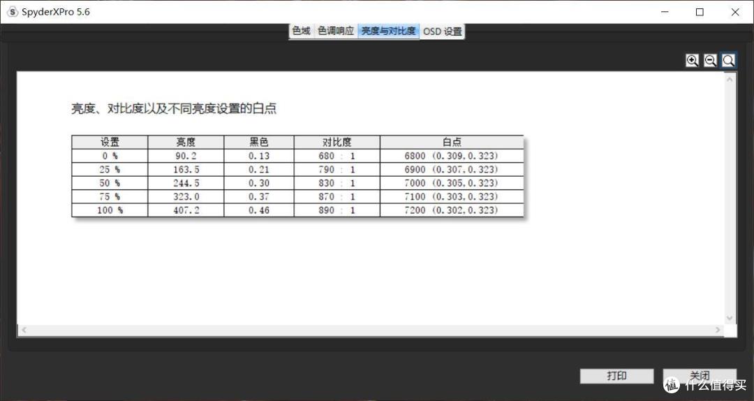 价格杀手升级满血版。 1199=2K+170Hz+1ms 响应,科睿27E1QX使用评测