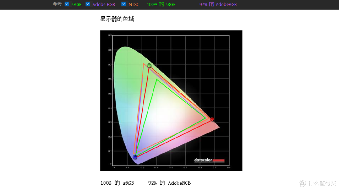 听说你的眼睛很挑剔?2K 240Hz 高刷、原生10bit OLED、0.03ms 疾速响应——HKC OG27QK显示器
