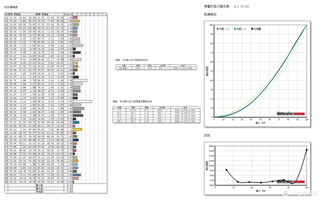 听说你的眼睛很挑剔?2K 240Hz 高刷、原生10bit OLED、0.03ms 疾速响应——HKC OG27QK显示器