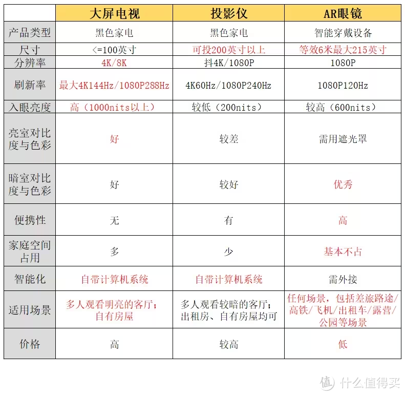 【2023观影设备选购指南】电视、投影还是AR眼镜？雷鸟AR眼镜里的视觉盛宴