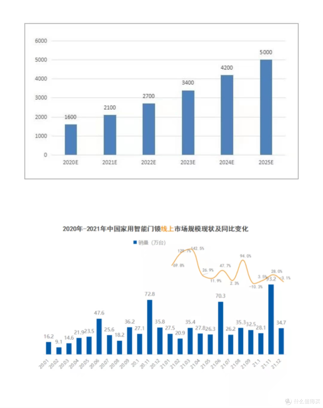 智能锁选购指南：如何选择最适合自己的品牌？