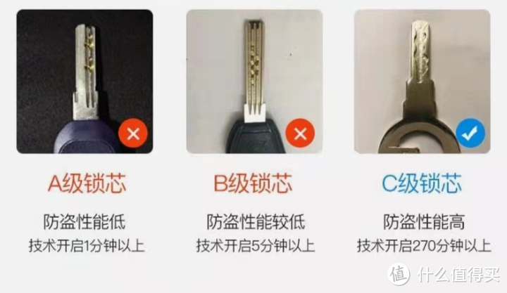 智能锁选购指南：如何选择最适合自己的品牌？