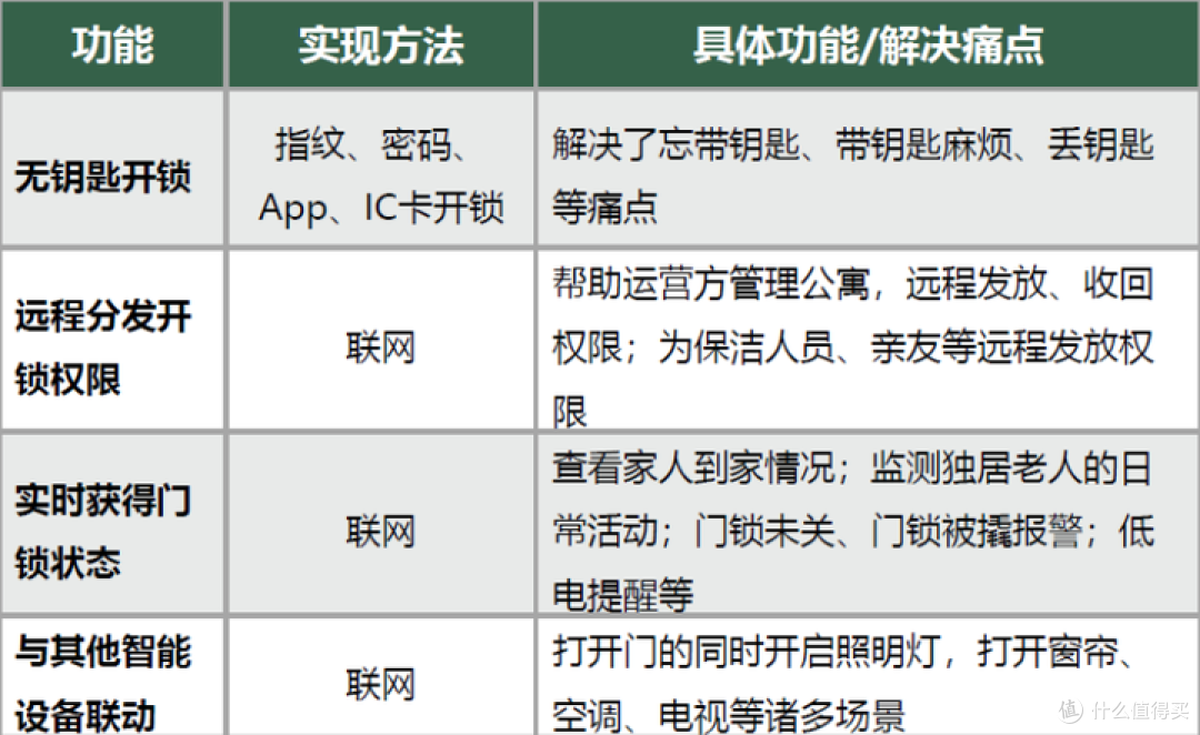 智能锁选购指南：如何选择最适合自己的品牌？
