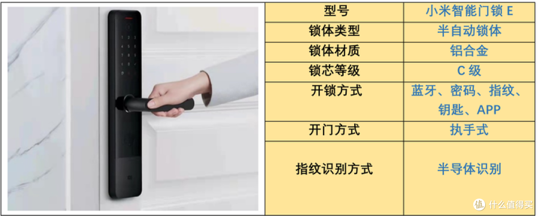 智能锁怎么选？看看这些辨别技巧!