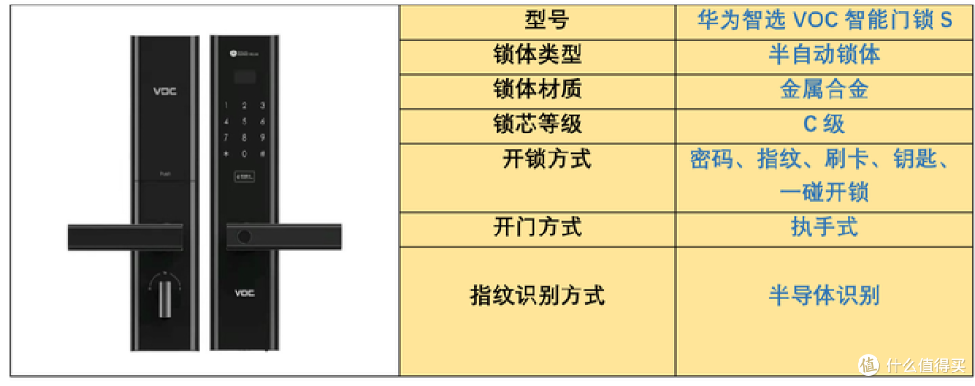 智能锁怎么选？看看这些辨别技巧!