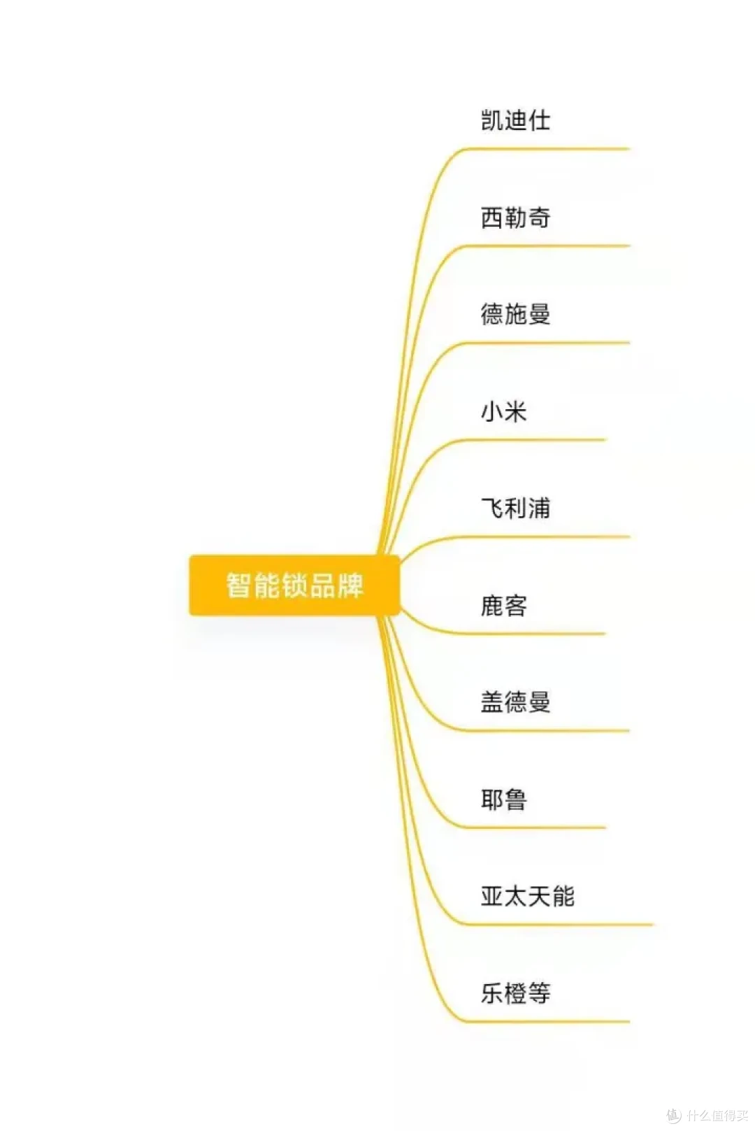 智能锁怎么选？看看这些辨别技巧!