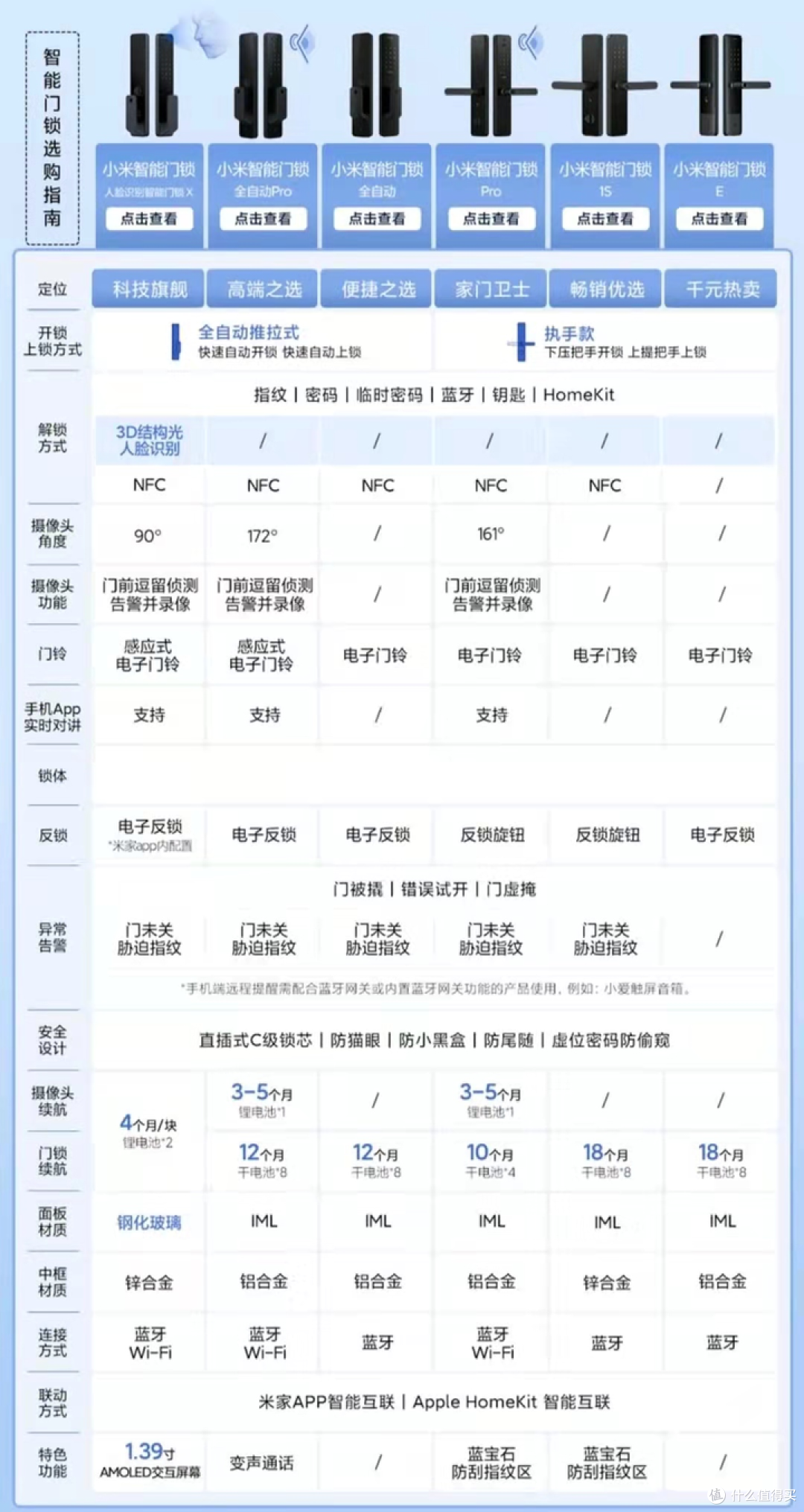 智能锁怎么选？看看这些辨别技巧!