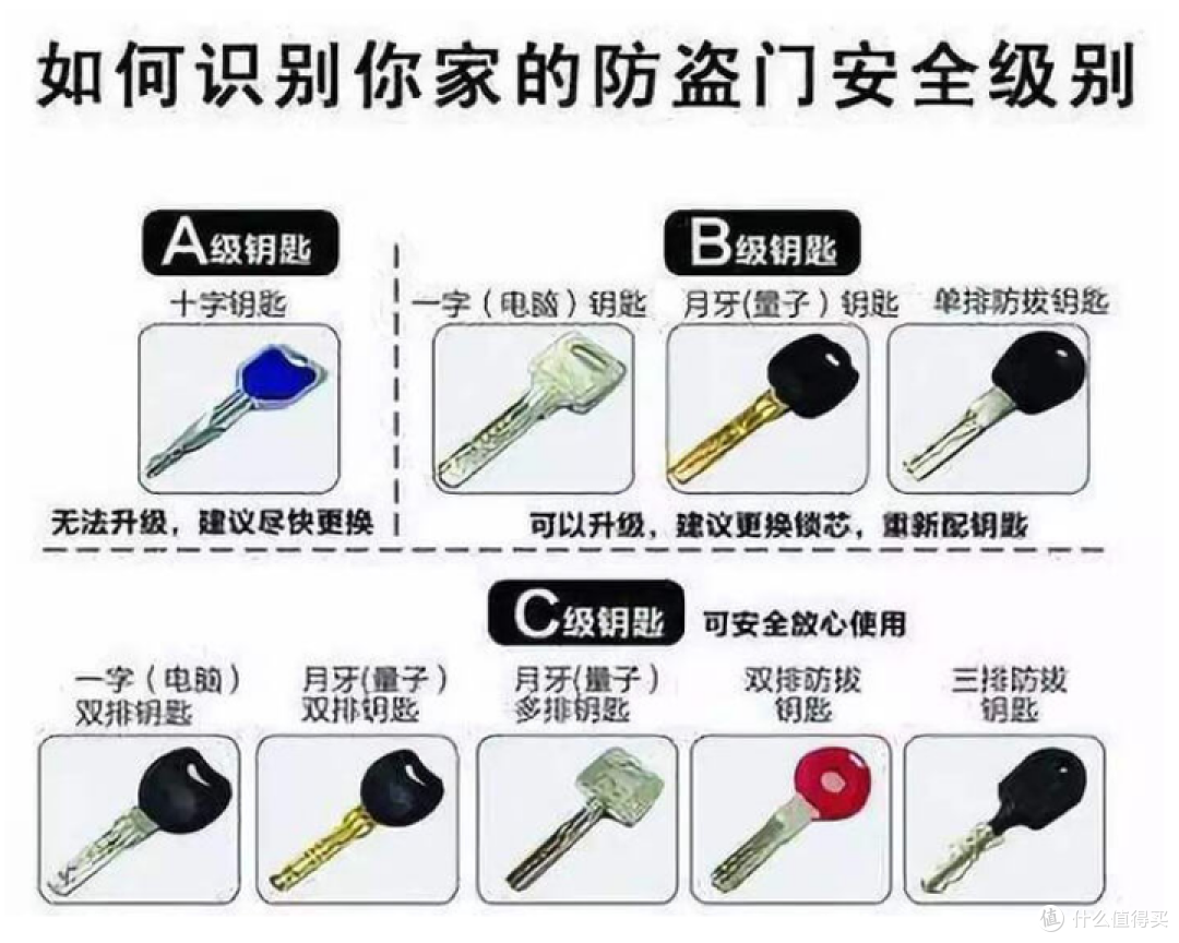 智能锁怎么选？看看这些辨别技巧!