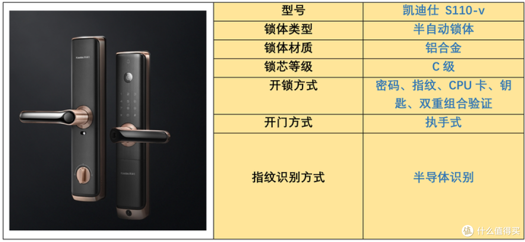 智能锁怎么选？看看这些辨别技巧!