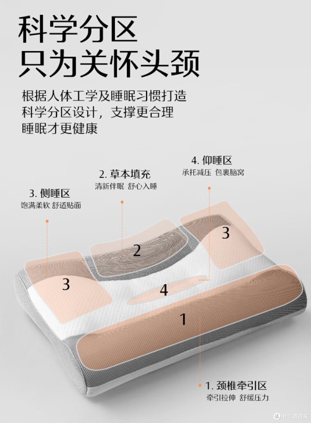 两个长边和左右两侧各有不同的功能区。