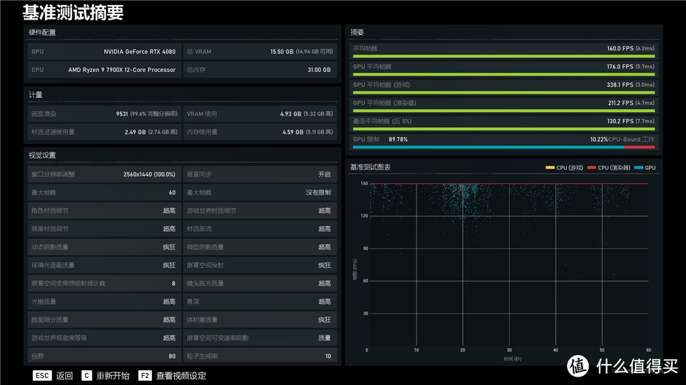 耕升（GAINWARD）GeForce RTX4080 16G/GDDR6X追风显卡测试