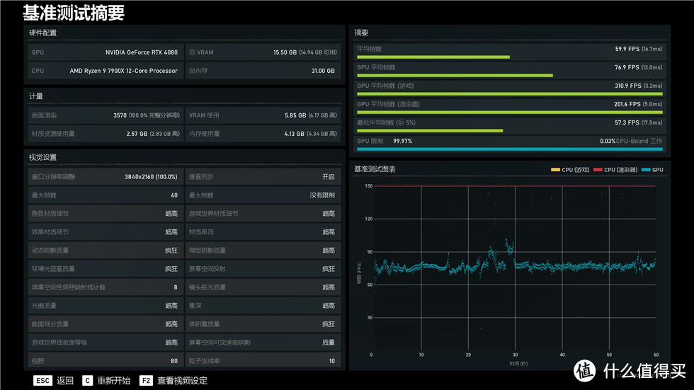 耕升（GAINWARD）GeForce RTX4080 16G/GDDR6X追风显卡测试