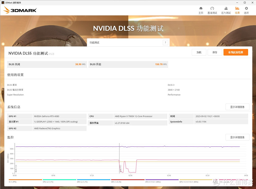 耕升（GAINWARD）GeForce RTX4080 16G/GDDR6X追风显卡测试