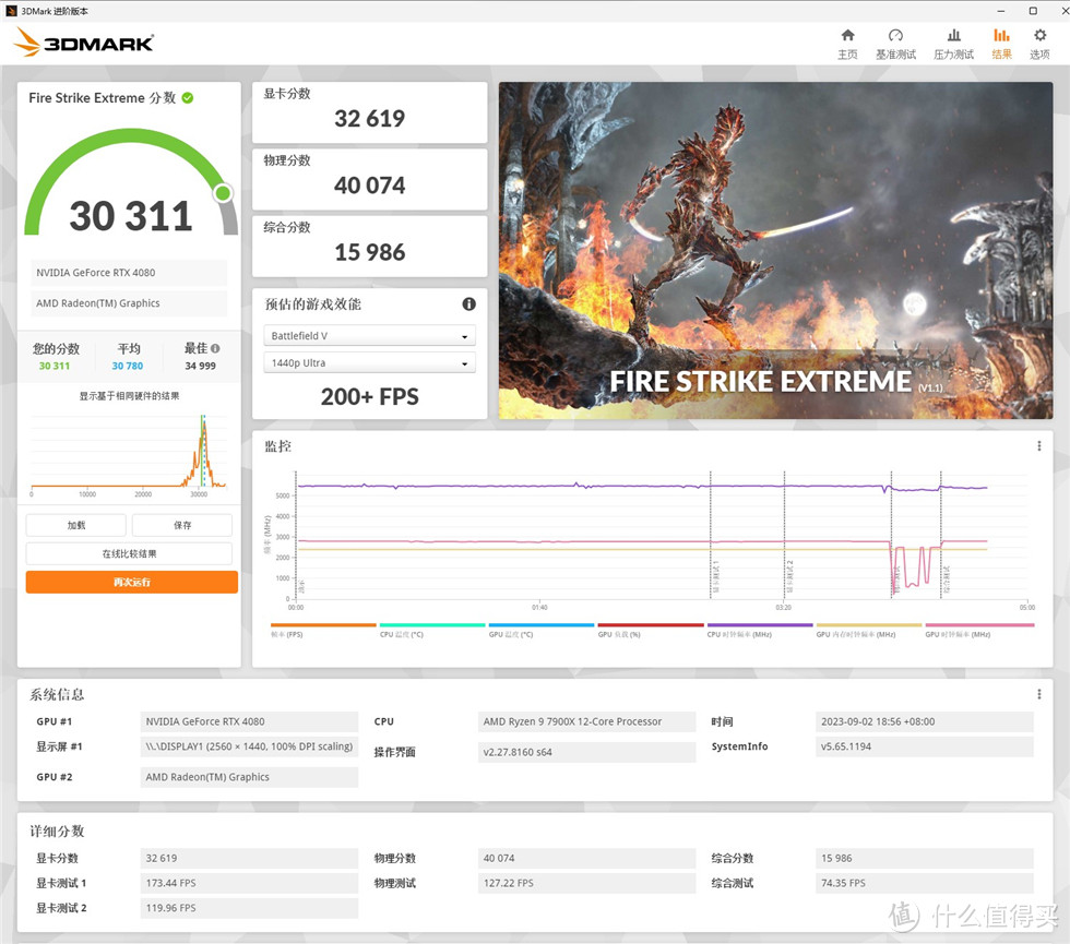 耕升（GAINWARD）GeForce RTX4080 16G/GDDR6X追风显卡测试