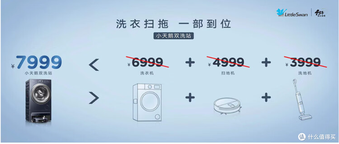 小天鹅双洗站,小户型用户的福音,只要7999元!