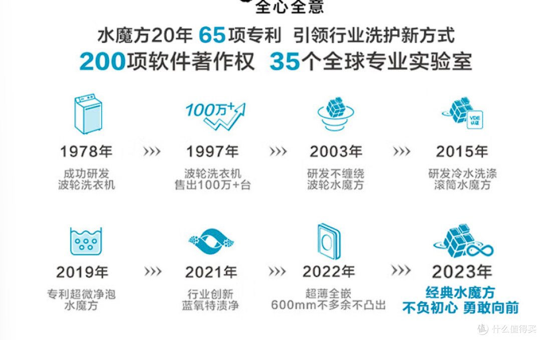 小天鹅双洗站,小户型用户的福音,只要7999元!