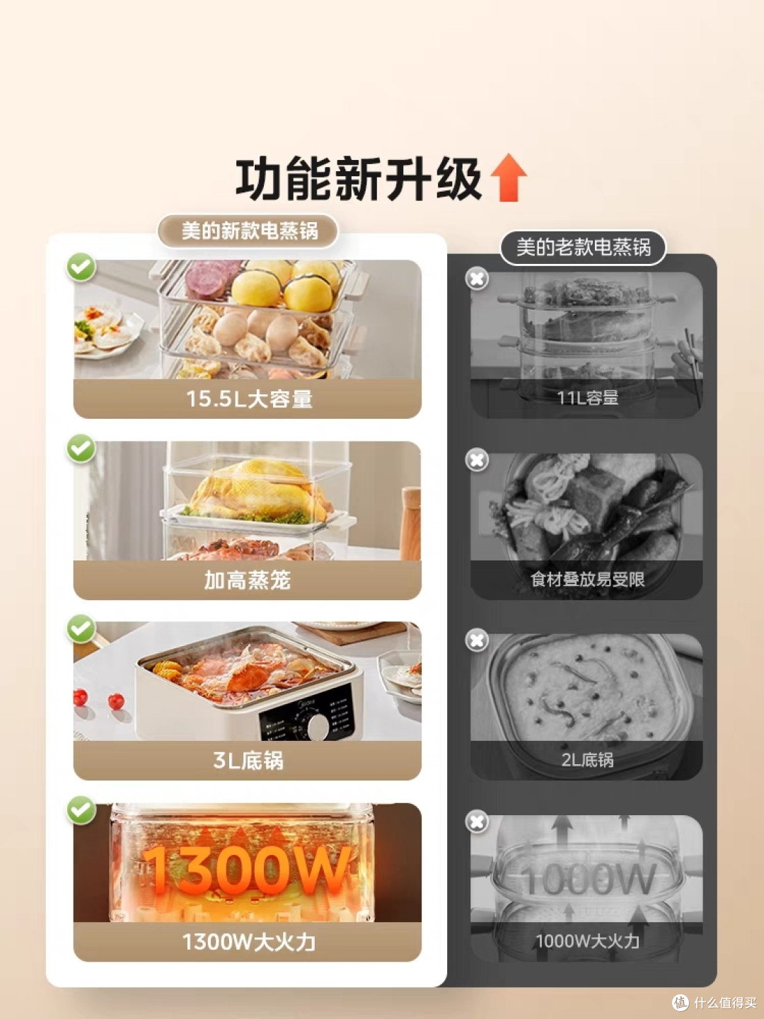 电蒸锅界的“网红”! 让你轻松打造健康美食，生活品质 up up up!