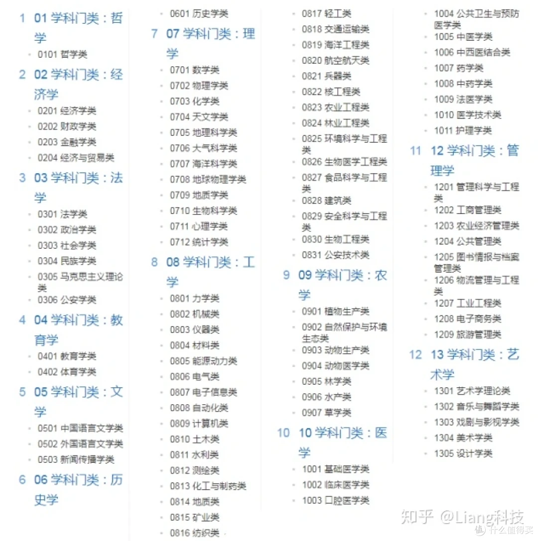 2023年适合大学生/研究生的笔记本电脑推荐大全