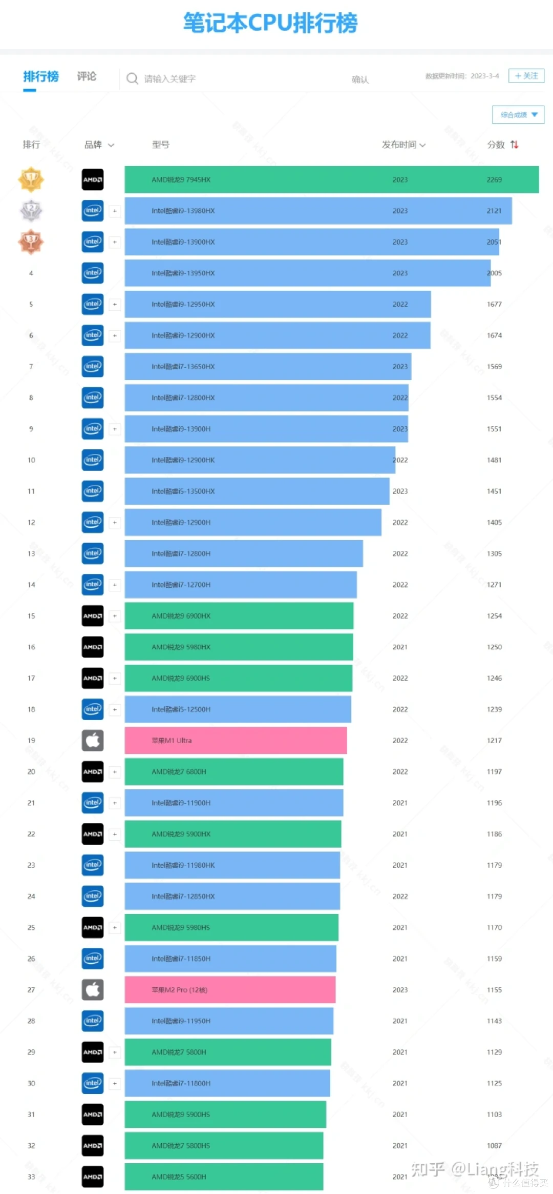 2023年适合大学生/研究生的笔记本电脑推荐大全