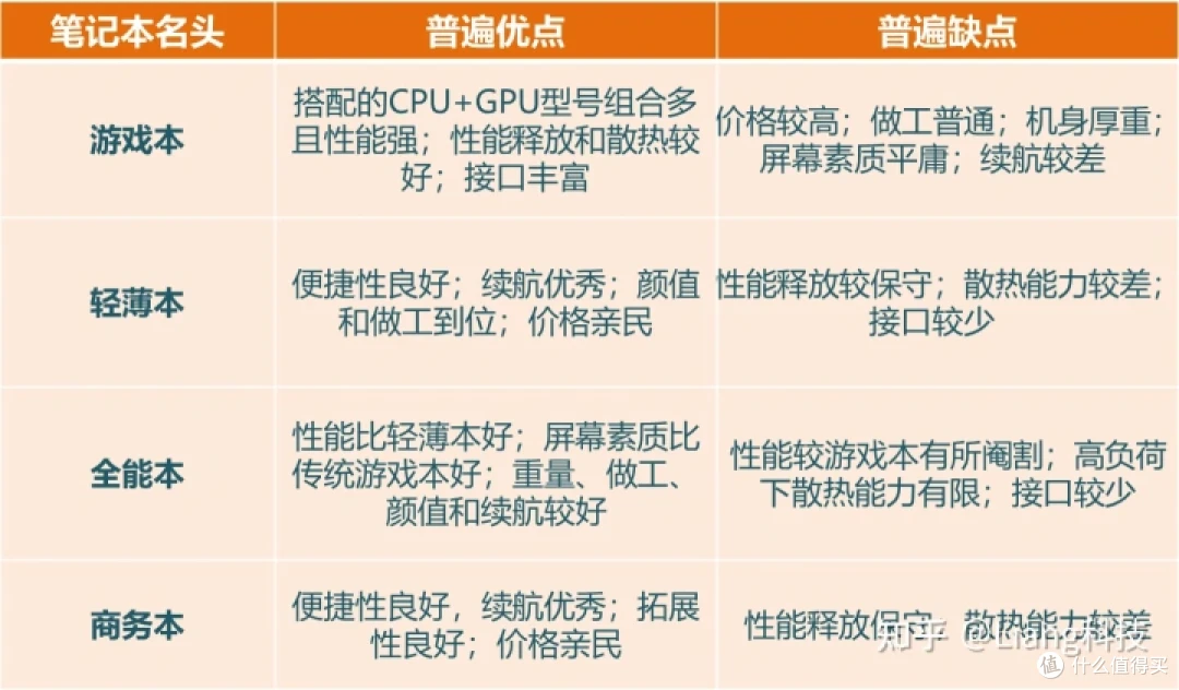 2023年适合大学生/研究生的笔记本电脑推荐大全