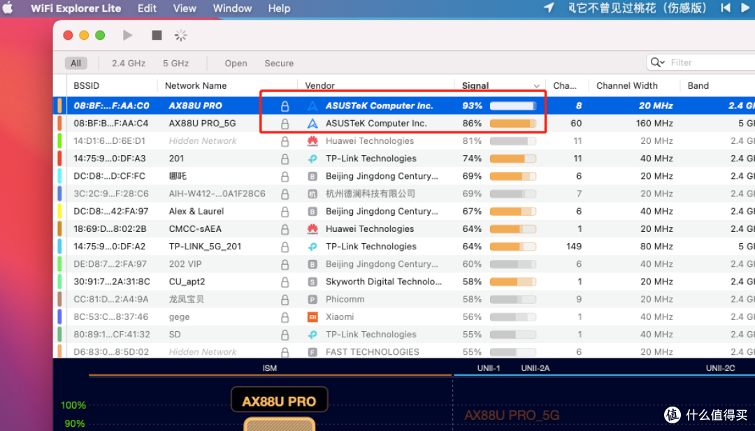 永远的信仰,经典的阿苏斯——AX88U PRO路由器实用评测