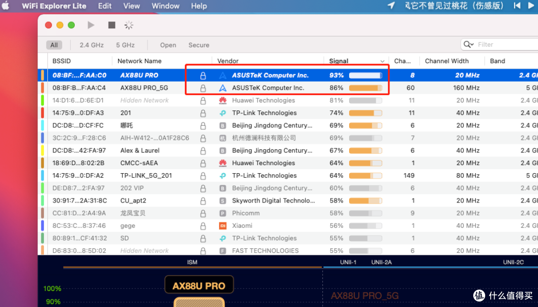 永远的信仰，经典的阿苏斯——AX88U PRO路由器实用评测