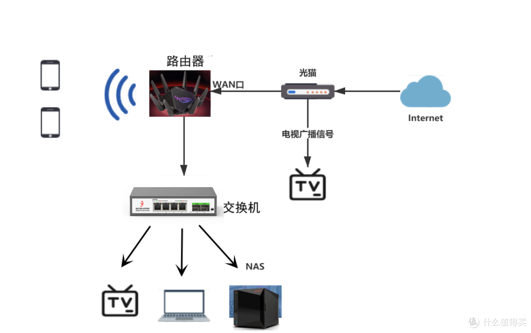 永远的信仰,经典的阿苏斯——AX88U PRO路由器实用评测